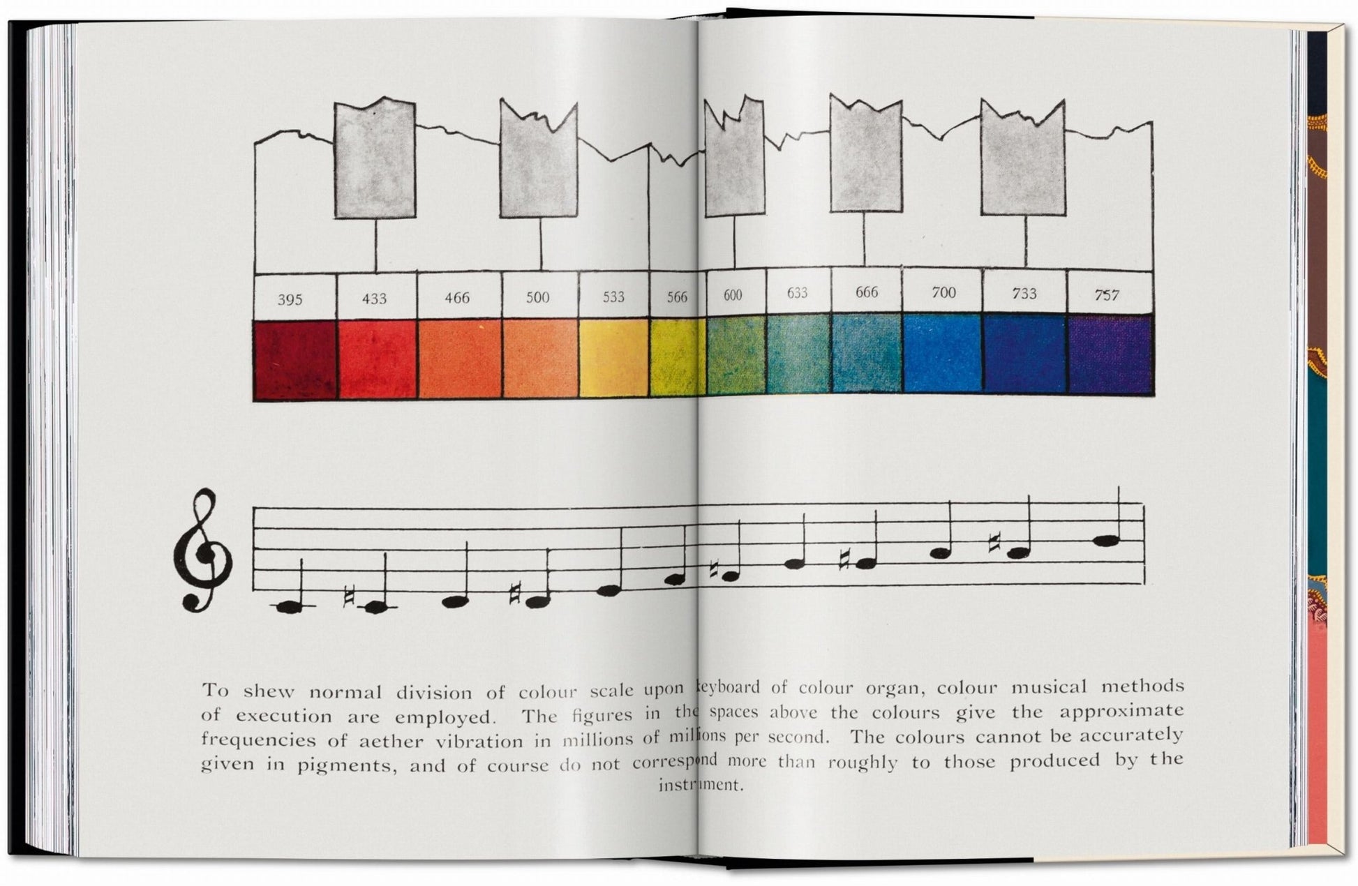 The Book of Colour Concepts. 45th Ed. (German, French, English) - mosswell.us
