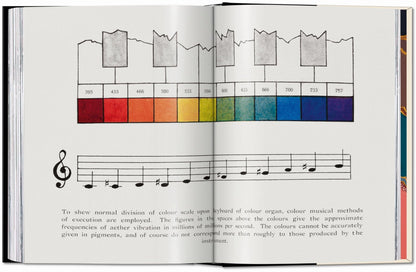 The Book of Colour Concepts. 45th Ed. (German, French, English) - mosswell.us