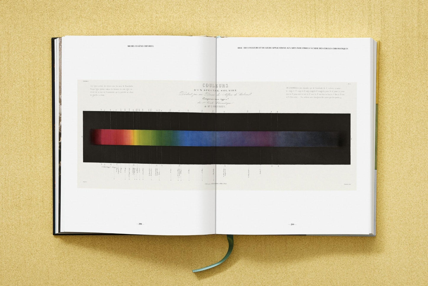 The Book of Colour Concepts (German, Spanish, French, English) - mosswell.us