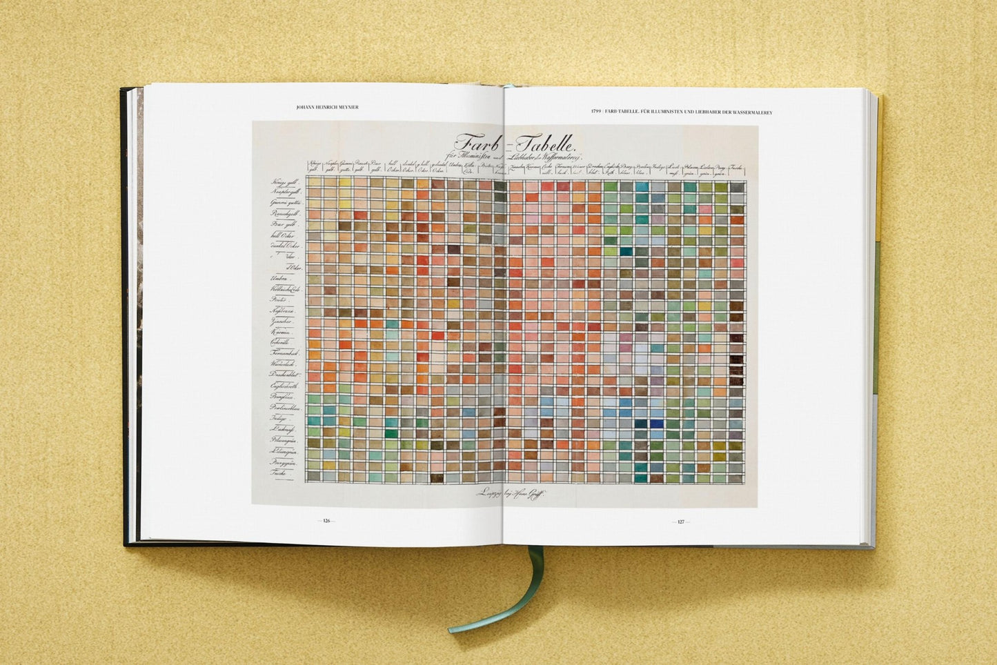 The Book of Colour Concepts (German, Spanish, French, English) - mosswell.us