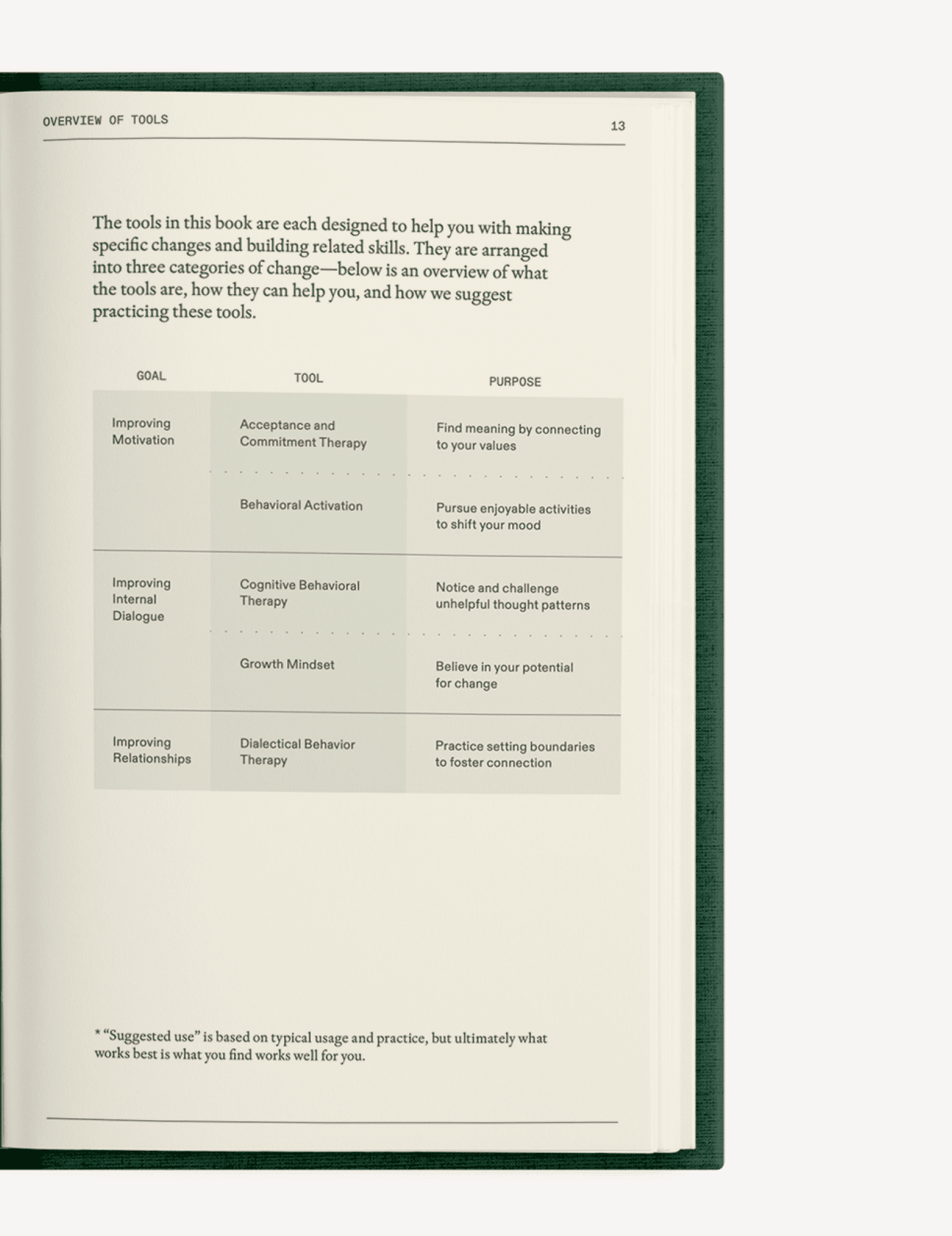 The Field Guide for Depression - mosswell.us
