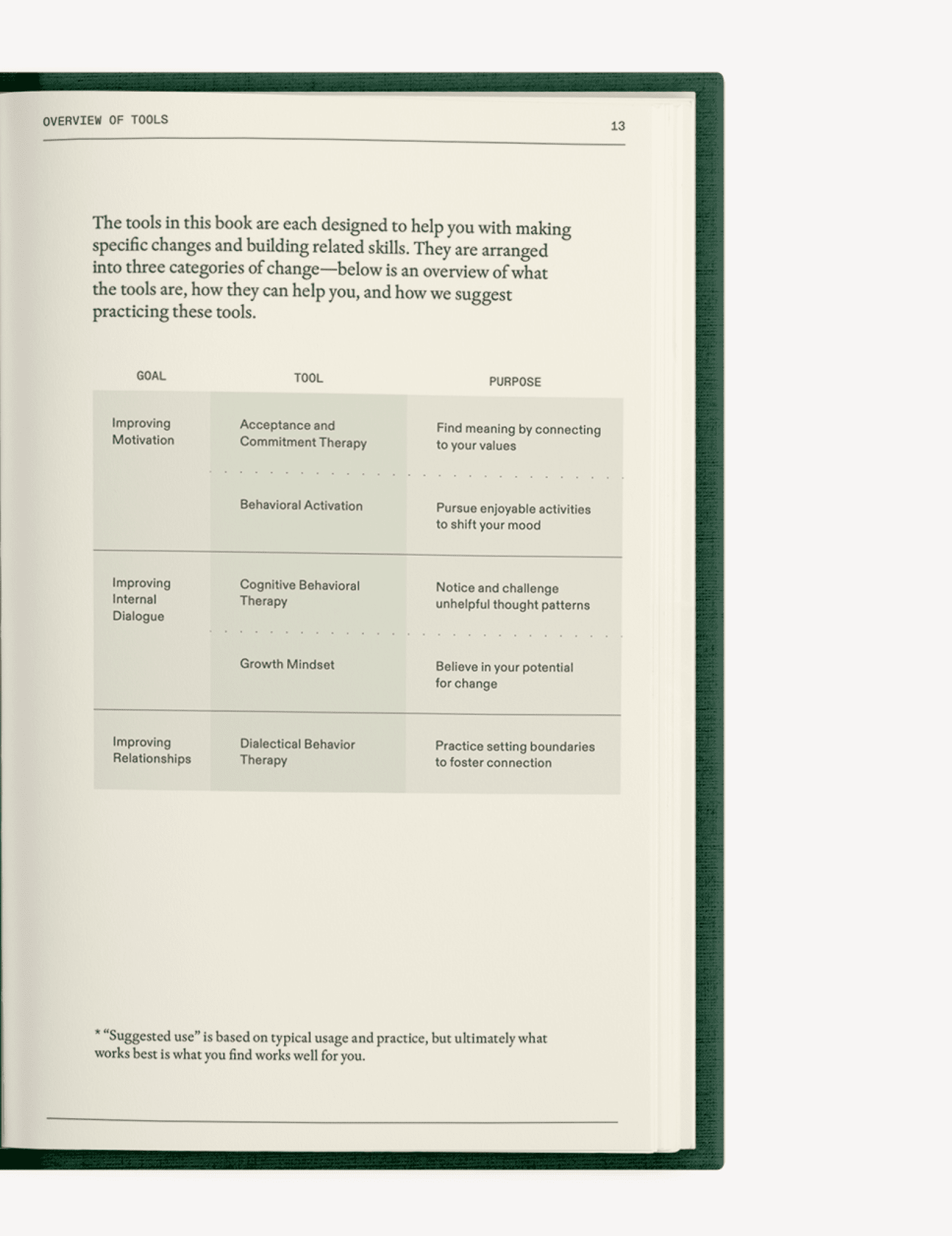 The Field Guide for Depression - mosswell.us