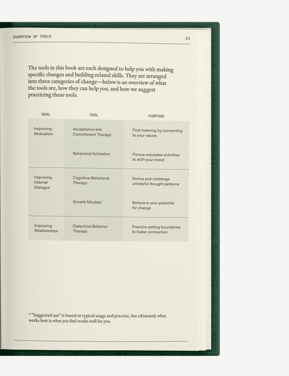 The Field Guide for Depression - mosswell.us